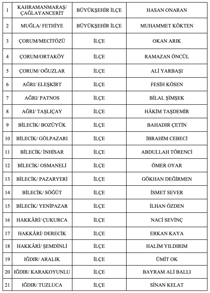 MHP, 55 ilçe belediye başkan adayını daha açıkladı